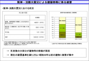 阪神・淡路大震災による建築物等に係る被害の表