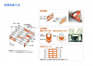 耐震改修工法の例